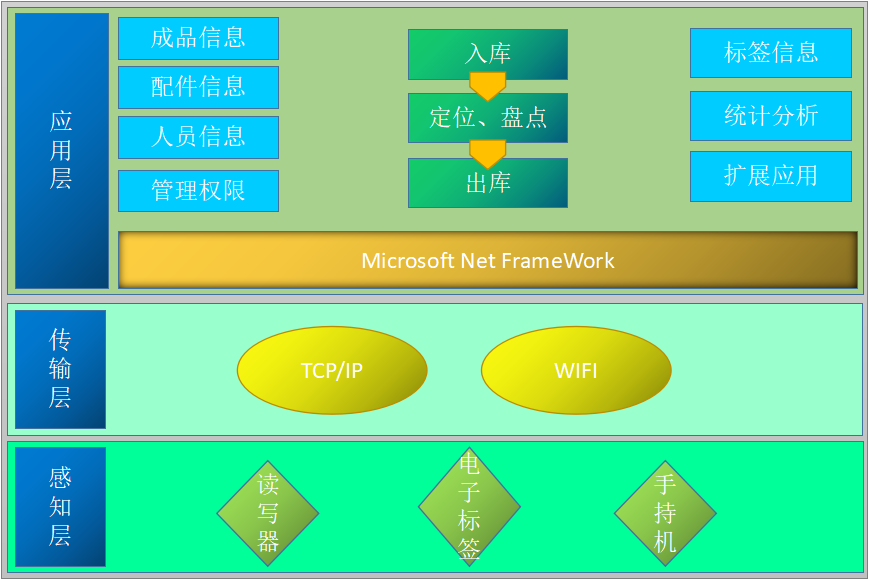 top1体育智能科技