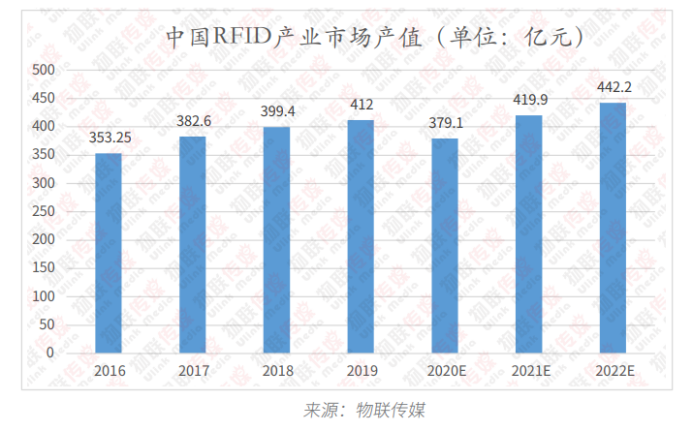 RFID汇总篇2195.png RFID汇总篇2195.png